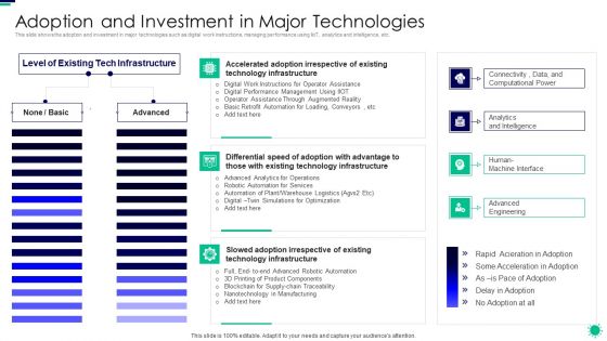 Purpose Digital Twin Internet Things Reducing Costs After COVID Era Adoption And Investment In Major Inspiration PDF