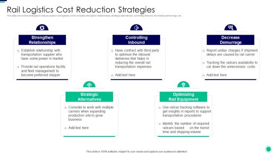 Purpose Digital Twin Internet Things Reducing Costs After COVID Era Rail Logistics Cost Reduction Designs PDF