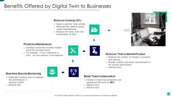Purpose Of Digital Twin And Internet Of Things In Reducing Costs After COVID Era Ppt PowerPoint Presentation Complete Deck With Slides