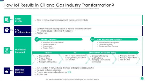 Purpose Of Digital Twin And Internet Of Things In Reducing Costs After COVID Era Ppt PowerPoint Presentation Complete Deck With Slides