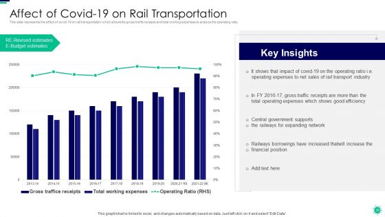 Purpose Of Digital Twin And Internet Of Things In Reducing Costs After COVID Era Ppt PowerPoint Presentation Complete Deck With Slides