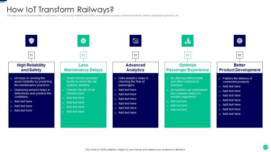 Purpose Of Digital Twin And Internet Of Things In Reducing Costs After COVID Era Ppt PowerPoint Presentation Complete Deck With Slides