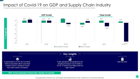 Purpose Of Digital Twin And Internet Of Things In Reducing Costs After COVID Era Ppt PowerPoint Presentation Complete Deck With Slides