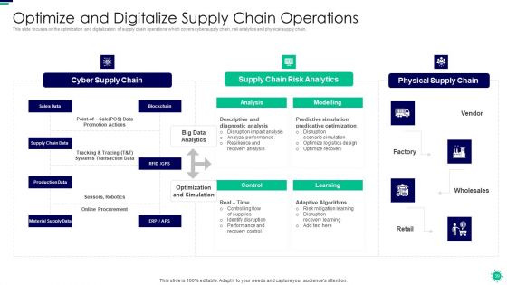 Purpose Of Digital Twin And Internet Of Things In Reducing Costs After COVID Era Ppt PowerPoint Presentation Complete Deck With Slides