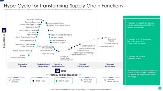 Purpose Of Digital Twin And Internet Of Things In Reducing Costs After COVID Era Ppt PowerPoint Presentation Complete Deck With Slides