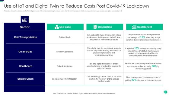 Purpose Of Digital Twin And Internet Of Things In Reducing Costs After COVID Era Ppt PowerPoint Presentation Complete Deck With Slides