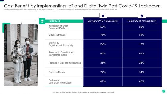 Purpose Of Digital Twin And Internet Of Things In Reducing Costs After COVID Era Ppt PowerPoint Presentation Complete Deck With Slides