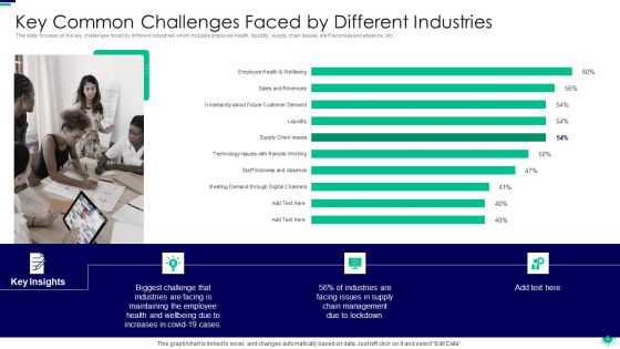 Purpose Of Digital Twin And Internet Of Things In Reducing Costs After COVID Era Ppt PowerPoint Presentation Complete Deck With Slides