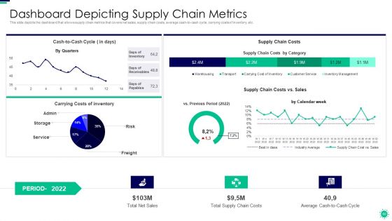 Purpose Of Digital Twin And Internet Of Things In Reducing Costs After COVID Era Ppt PowerPoint Presentation Complete Deck With Slides