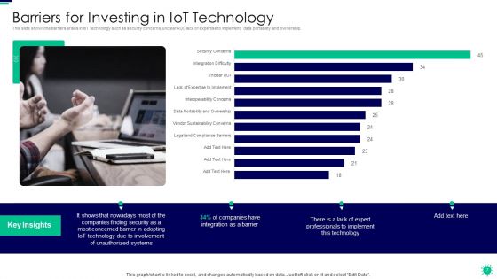 Purpose Of Digital Twin And Internet Of Things In Reducing Costs After COVID Era Ppt PowerPoint Presentation Complete Deck With Slides