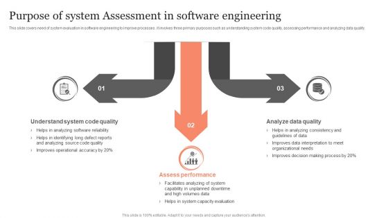 Purpose Of System Assessment In Software Engineering Ppt Icon Information PDF