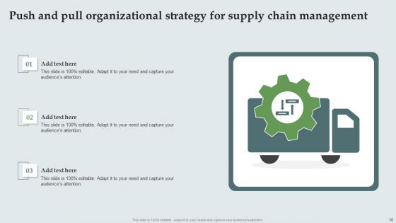 Push And Pull Organizational Strategy Ppt PowerPoint Presentation Complete Deck With Slides