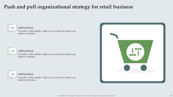 Push And Pull Organizational Strategy Ppt PowerPoint Presentation Complete Deck With Slides