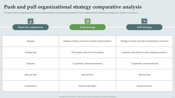 Push And Pull Organizational Strategy Ppt PowerPoint Presentation Complete Deck With Slides