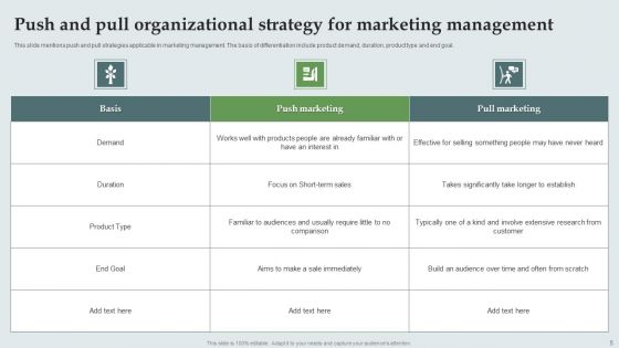Push And Pull Organizational Strategy Ppt PowerPoint Presentation Complete Deck With Slides