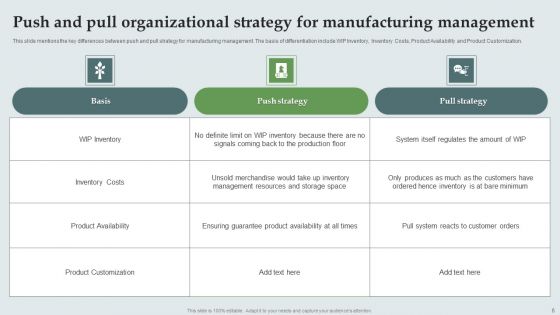 Push And Pull Organizational Strategy Ppt PowerPoint Presentation Complete Deck With Slides