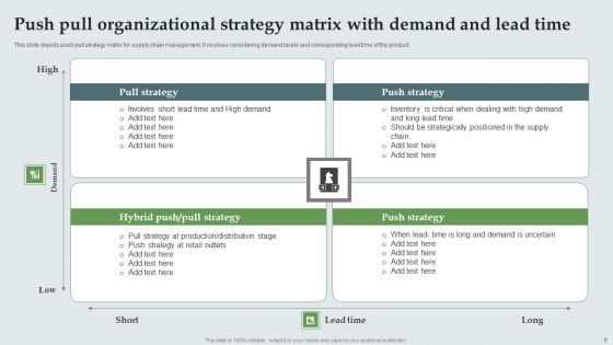 Push And Pull Organizational Strategy Ppt PowerPoint Presentation Complete Deck With Slides