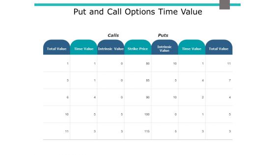 Put And Call Options Time Value Ppt PowerPoint Presentation Infographics Microsoft