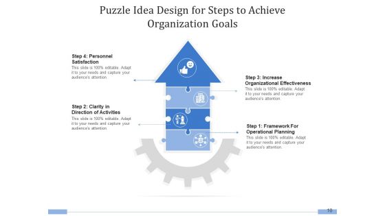 Puzzle Innovation Idea Proposition Ppt PowerPoint Presentation Complete Deck