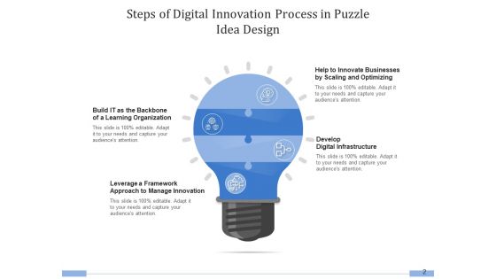 Puzzle Innovation Idea Proposition Ppt PowerPoint Presentation Complete Deck