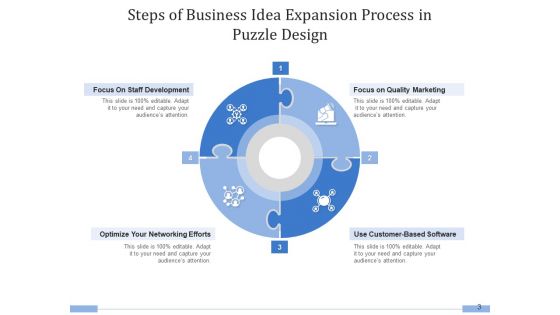 Puzzle Innovation Idea Proposition Ppt PowerPoint Presentation Complete Deck