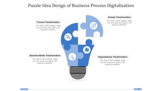 Puzzle Innovation Idea Proposition Ppt PowerPoint Presentation Complete Deck