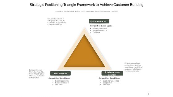 Pyramid Framework International Strategy Management Ppt PowerPoint Presentation Complete Deck