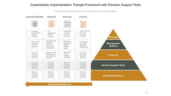 Pyramid Framework International Strategy Management Ppt PowerPoint Presentation Complete Deck