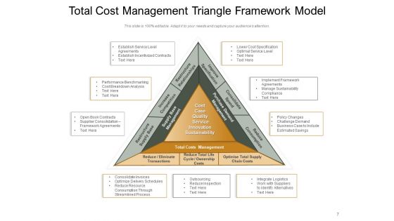 Pyramid Framework International Strategy Management Ppt PowerPoint Presentation Complete Deck