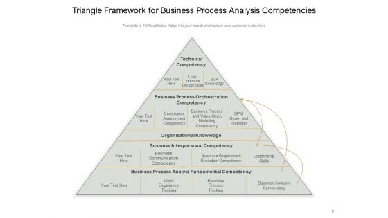 Pyramid Framework International Strategy Management Ppt PowerPoint Presentation Complete Deck