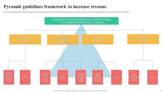 Pyramid Guidelines Ppt PowerPoint Presentation Complete Deck With Slides
