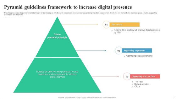 Pyramid Guidelines Ppt PowerPoint Presentation Complete Deck With Slides