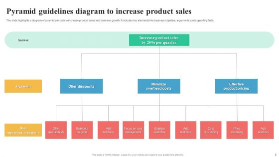 Pyramid Guidelines Ppt PowerPoint Presentation Complete Deck With Slides