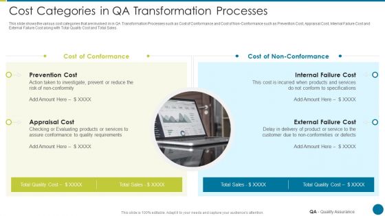 QA Modification For Product Quality Development And Consumer Satisfaction Cost Categories In QA Designs PDF