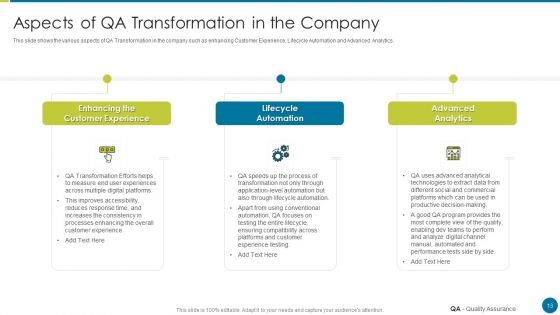 QA Modification For Product Quality Development And Consumer Satisfaction Ppt PowerPoint Presentation Complete Deck With Slides