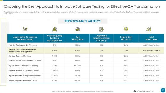 QA Modification For Product Quality Development And Consumer Satisfaction Ppt PowerPoint Presentation Complete Deck With Slides