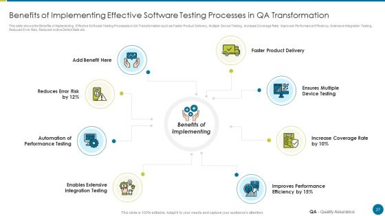 QA Modification For Product Quality Development And Consumer Satisfaction Ppt PowerPoint Presentation Complete Deck With Slides