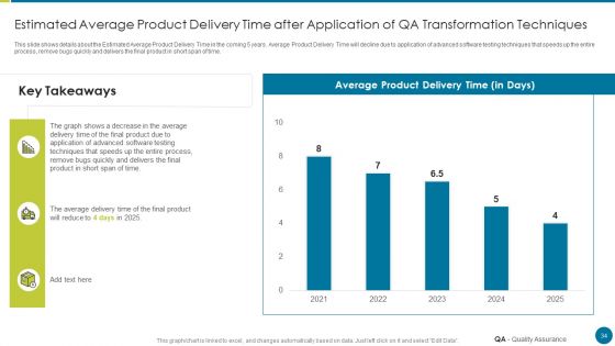 QA Modification For Product Quality Development And Consumer Satisfaction Ppt PowerPoint Presentation Complete Deck With Slides