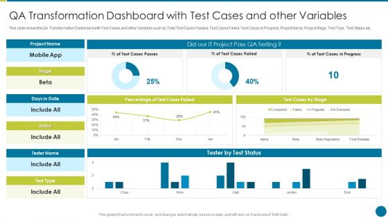QA Modification For Product Quality Development And Consumer Satisfaction QA Transformation Dashboard Clipart PDF