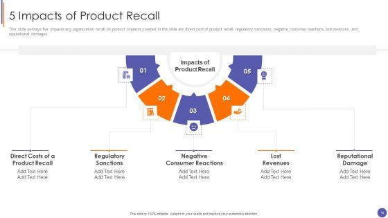 QA Plan And Process Set 3 Ppt PowerPoint Presentation Complete Deck With Slides