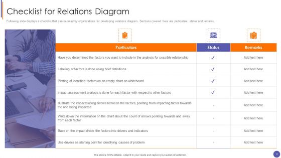QA Plan And Process Set 3 Ppt PowerPoint Presentation Complete Deck With Slides