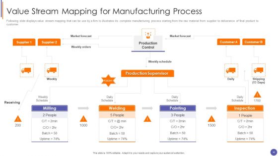 QA Plan And Process Set 3 Ppt PowerPoint Presentation Complete Deck With Slides