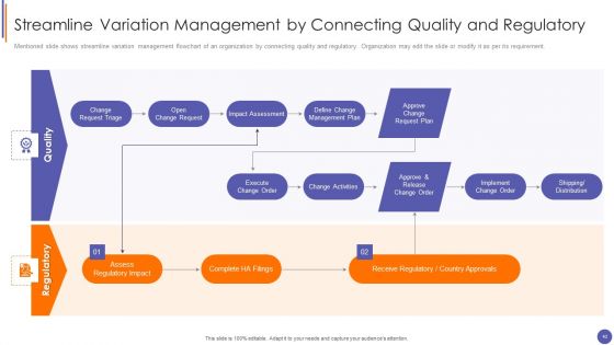 QA Plan And Process Set 3 Ppt PowerPoint Presentation Complete Deck With Slides