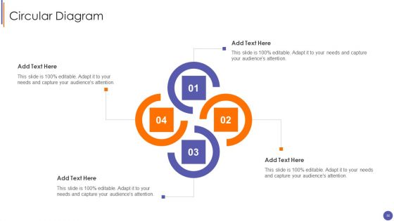 QA Plan And Process Set 3 Ppt PowerPoint Presentation Complete Deck With Slides