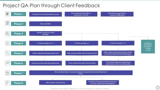QA Plan Ppt PowerPoint Presentation Complete Deck With Slides