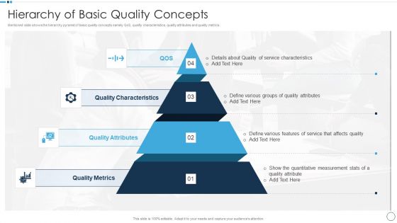 QA Plan Set 1 Hierarchy Of Basic Quality Concepts Structure PDF