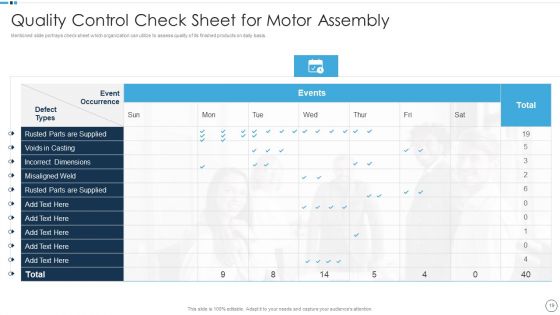 QA Plan Set 1 Ppt PowerPoint Presentation Complete With Slides