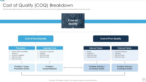QA Plan Set 1 Ppt PowerPoint Presentation Complete With Slides