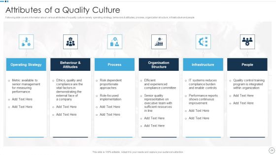 QA Plan Set 1 Ppt PowerPoint Presentation Complete With Slides