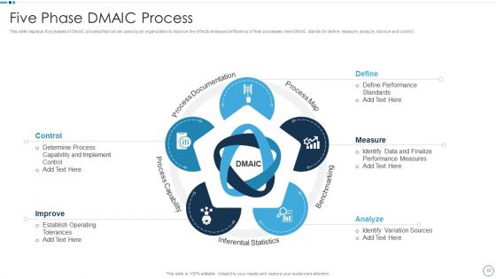 QA Plan Set 1 Ppt PowerPoint Presentation Complete With Slides